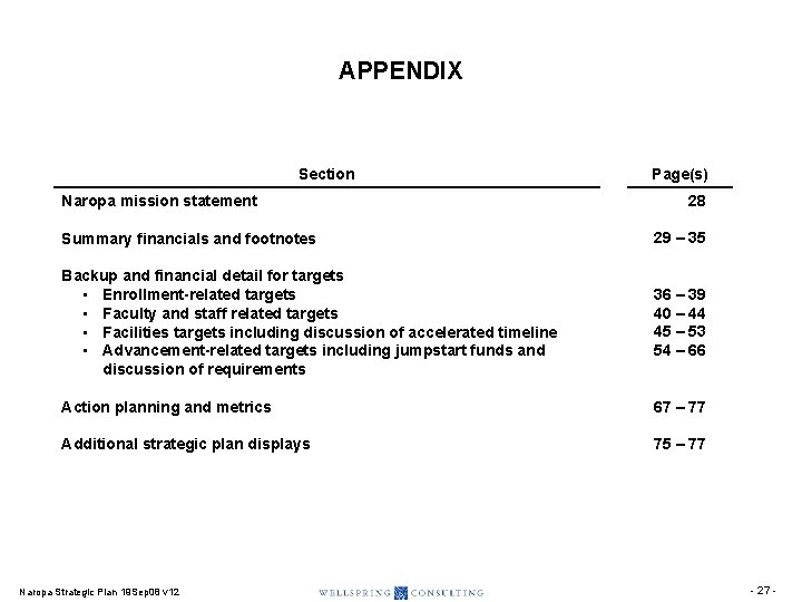 APPENDIX Section Naropa mission statement Page(s) 28 Summary financials and footnotes 29 – 35 APPENDIX Section Naropa mission statement Page(s) 28 Summary financials and footnotes 29 – 35