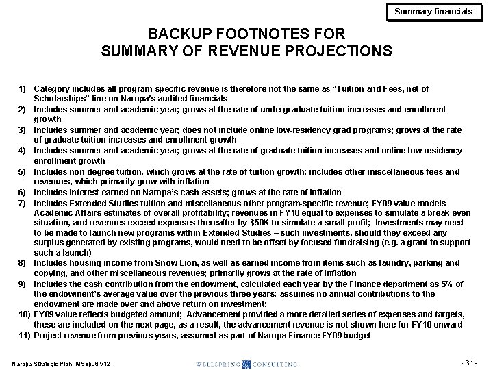 Summary financials BACKUP FOOTNOTES FOR SUMMARY OF REVENUE PROJECTIONS 1) Category includes all program-specific Summary financials BACKUP FOOTNOTES FOR SUMMARY OF REVENUE PROJECTIONS 1) Category includes all program-specific