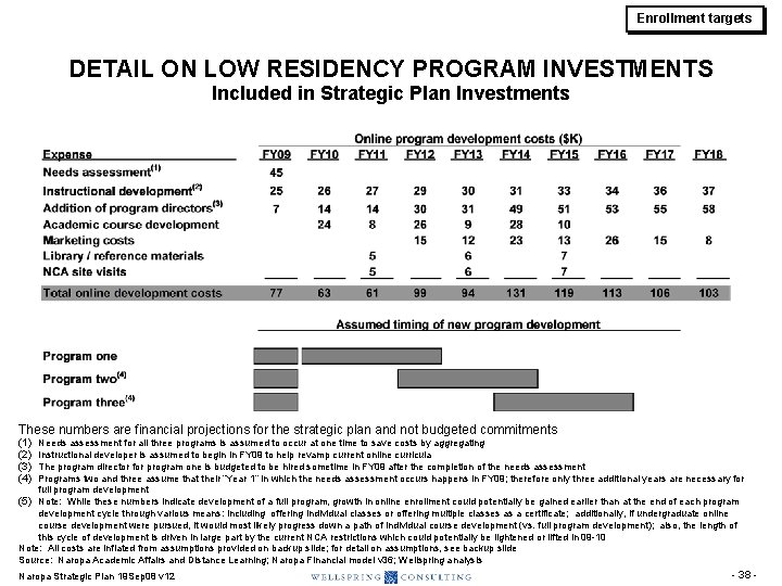 Enrollment targets DETAIL ON LOW RESIDENCY PROGRAM INVESTMENTS Included in Strategic Plan Investments These Enrollment targets DETAIL ON LOW RESIDENCY PROGRAM INVESTMENTS Included in Strategic Plan Investments These