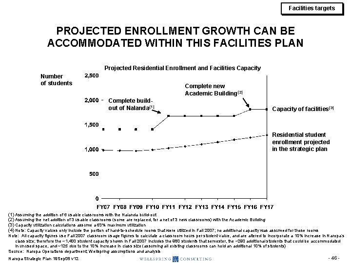 Facilities targets PROJECTED ENROLLMENT GROWTH CAN BE ACCOMMODATED WITHIN THIS FACILITIES PLAN Projected Residential Facilities targets PROJECTED ENROLLMENT GROWTH CAN BE ACCOMMODATED WITHIN THIS FACILITIES PLAN Projected Residential