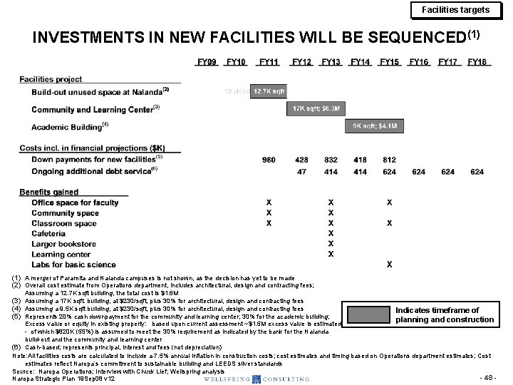 Facilities targets INVESTMENTS IN NEW FACILITIES WILL BE SEQUENCED (1) A merger of Paramita Facilities targets INVESTMENTS IN NEW FACILITIES WILL BE SEQUENCED (1) A merger of Paramita