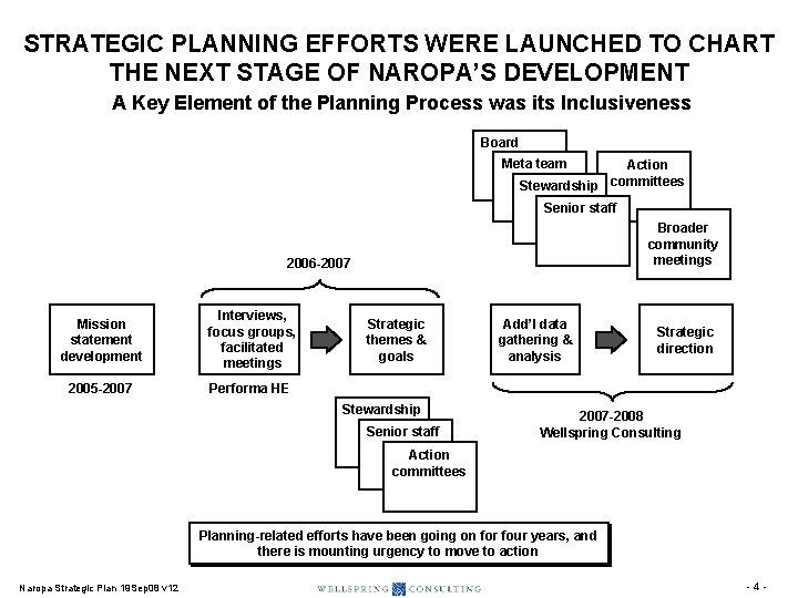 STRATEGIC PLANNING EFFORTS WERE LAUNCHED TO CHART THE NEXT STAGE OF NAROPA’S DEVELOPMENT A STRATEGIC PLANNING EFFORTS WERE LAUNCHED TO CHART THE NEXT STAGE OF NAROPA’S DEVELOPMENT A