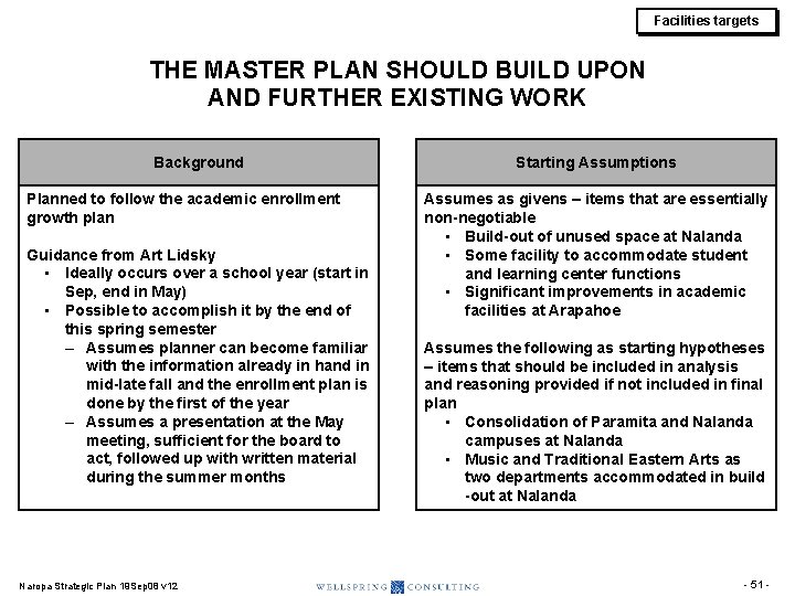 Facilities targets THE MASTER PLAN SHOULD BUILD UPON AND FURTHER EXISTING WORK Background Planned Facilities targets THE MASTER PLAN SHOULD BUILD UPON AND FURTHER EXISTING WORK Background Planned