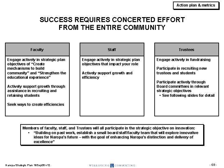 Action plan & metrics SUCCESS REQUIRES CONCERTED EFFORT FROM THE ENTIRE COMMUNITY Faculty Staff Action plan & metrics SUCCESS REQUIRES CONCERTED EFFORT FROM THE ENTIRE COMMUNITY Faculty Staff