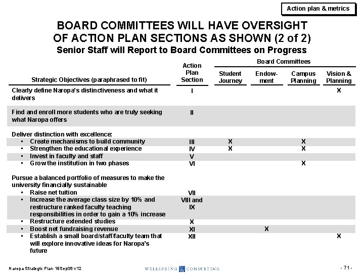 Action plan & metrics BOARD COMMITTEES WILL HAVE OVERSIGHT OF ACTION PLAN SECTIONS AS Action plan & metrics BOARD COMMITTEES WILL HAVE OVERSIGHT OF ACTION PLAN SECTIONS AS