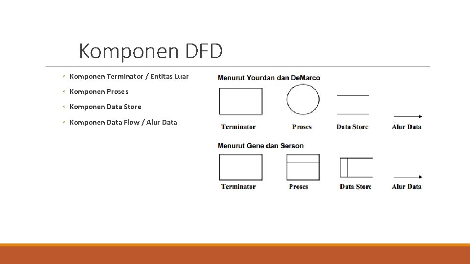 Komponen DFD ◦ Komponen Terminator / Entitas Luar ◦ Komponen Proses ◦ Komponen Data