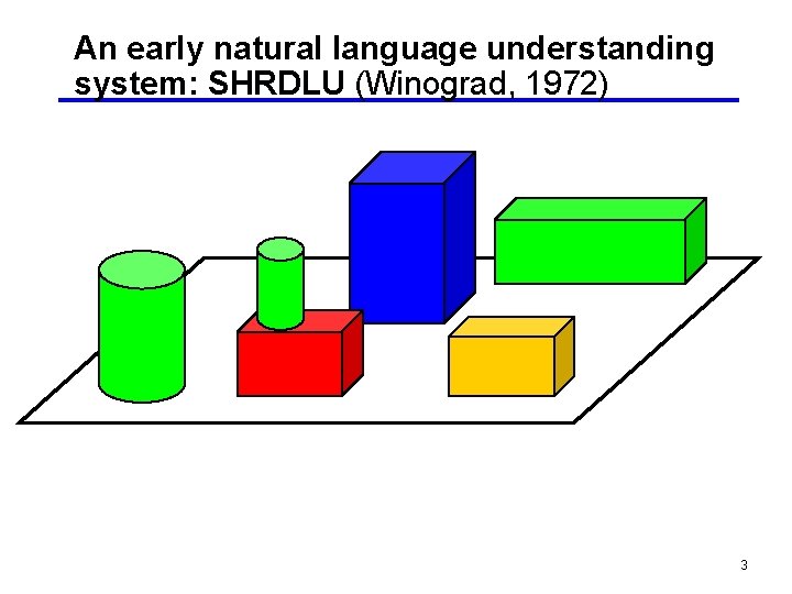 An early natural language understanding system: SHRDLU (Winograd, 1972) 3 