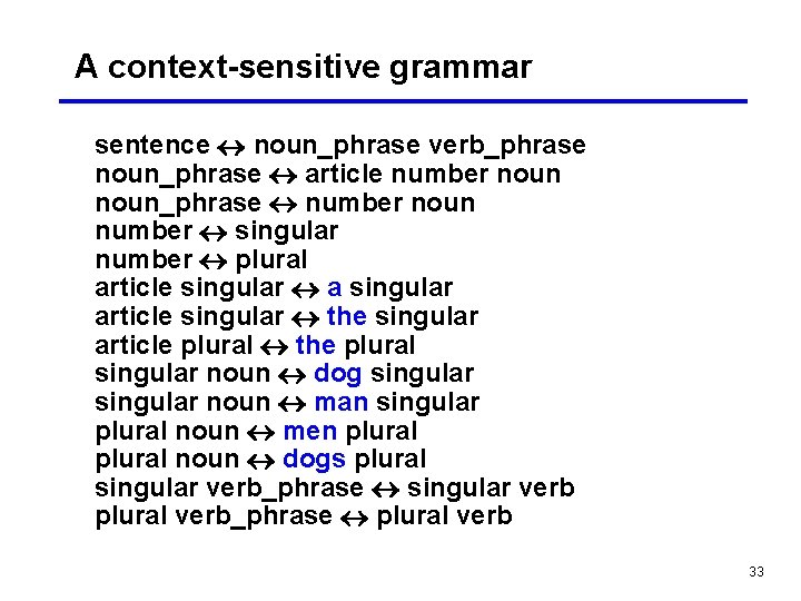 A context-sensitive grammar sentence noun_phrase verb_phrase noun_phrase article number noun_phrase number noun number singular