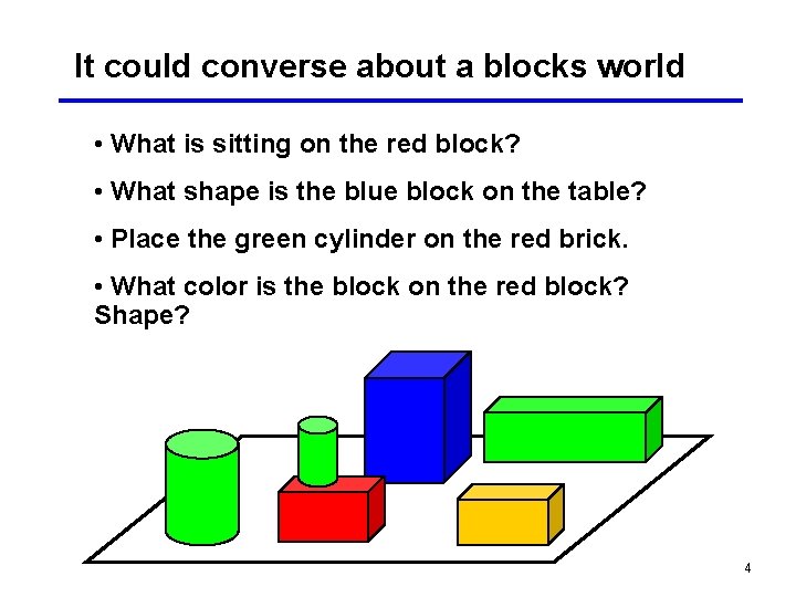 It could converse about a blocks world • What is sitting on the red
