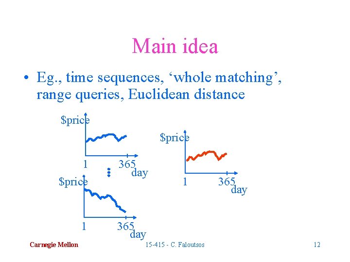 Main idea • Eg. , time sequences, ‘whole matching’, range queries, Euclidean distance $price