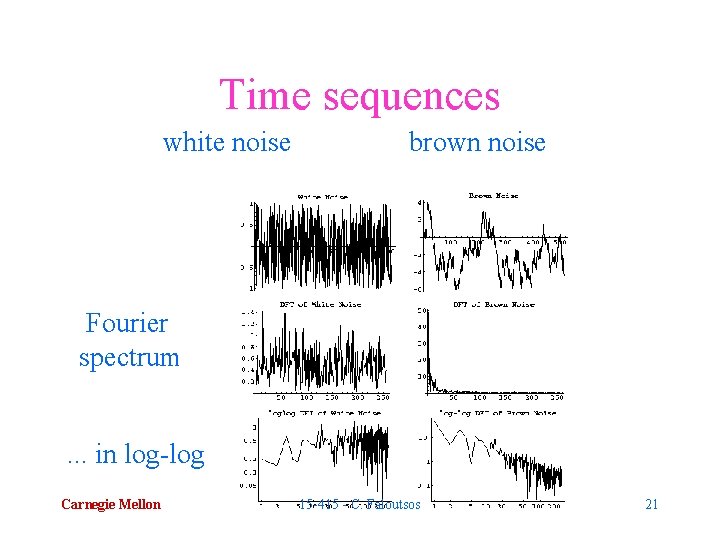 Time sequences white noise brown noise Fourier spectrum. . . in log-log Carnegie Mellon