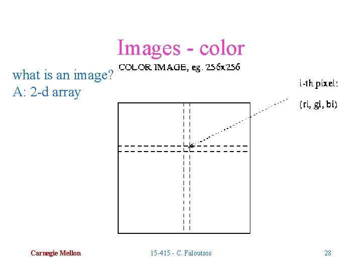 Images - color what is an image? A: 2 -d array Carnegie Mellon 15