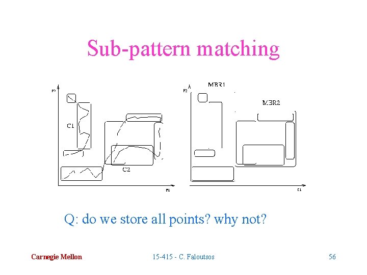 Sub-pattern matching Q: do we store all points? why not? Carnegie Mellon 15 -415