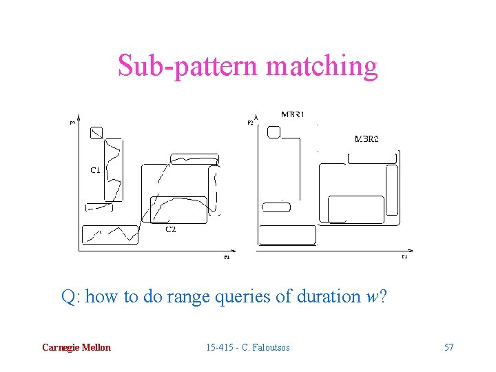 Sub-pattern matching Q: how to do range queries of duration w? Carnegie Mellon 15