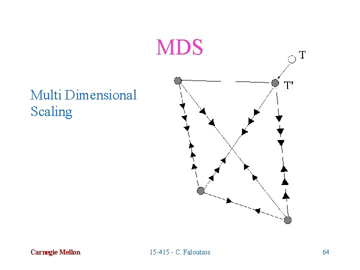 MDS Multi Dimensional Scaling Carnegie Mellon 15 -415 - C. Faloutsos 64 