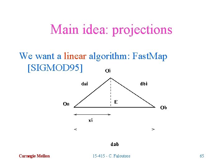 Main idea: projections We want a linear algorithm: Fast. Map [SIGMOD 95] Carnegie Mellon