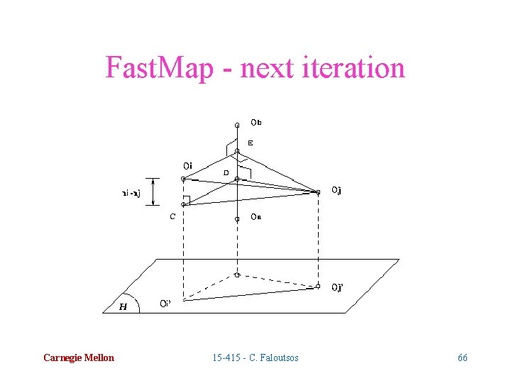 Fast. Map - next iteration Carnegie Mellon 15 -415 - C. Faloutsos 66 