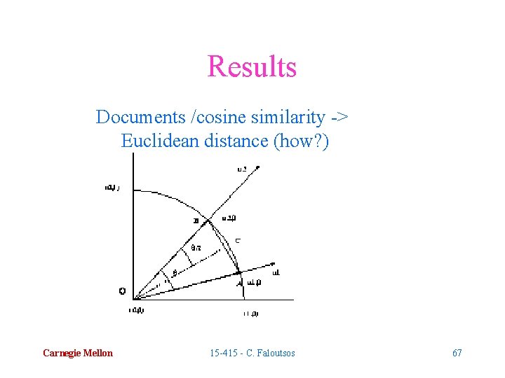 Results Documents /cosine similarity -> Euclidean distance (how? ) Carnegie Mellon 15 -415 -