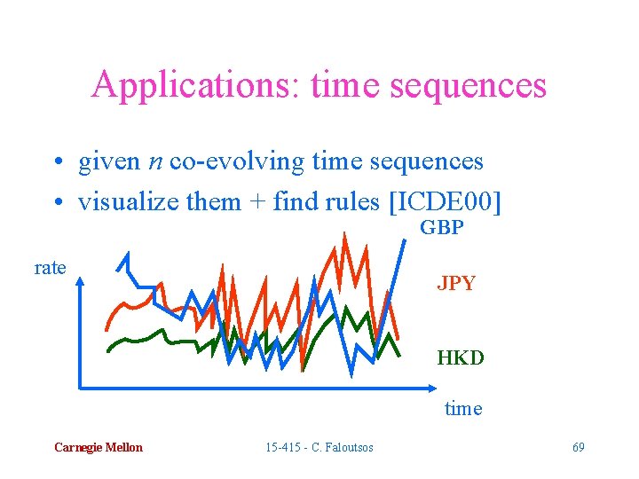 Applications: time sequences • given n co-evolving time sequences • visualize them + find