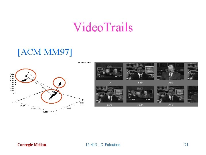 Video. Trails [ACM MM 97] Carnegie Mellon 15 -415 - C. Faloutsos 71 