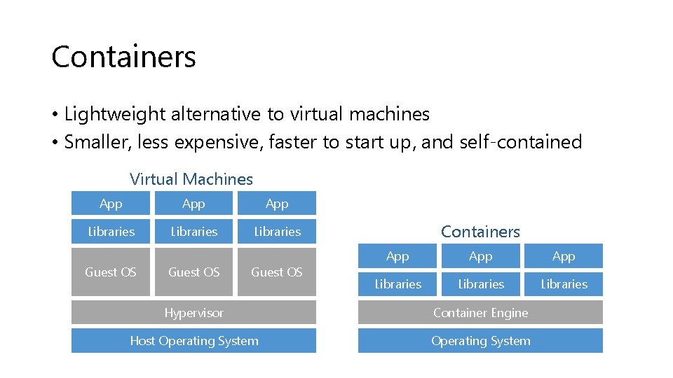 Containers • Lightweight alternative to virtual machines • Smaller, less expensive, faster to start