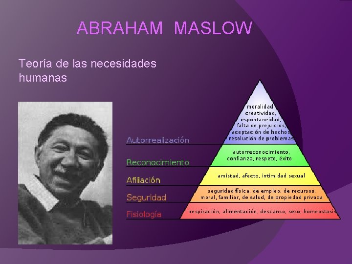ABRAHAM MASLOW Teoría de las necesidades humanas 