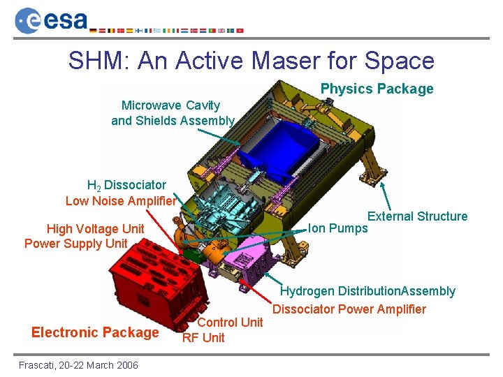 SHM: An Active Maser for Space Physics Package Microwave Cavity and Shields Assembly H