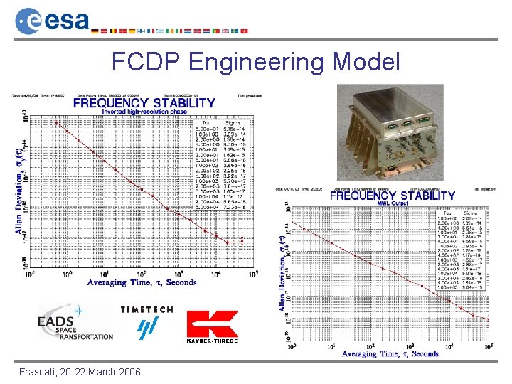 FCDP Engineering Model Frascati, 20 -22 March 2006 