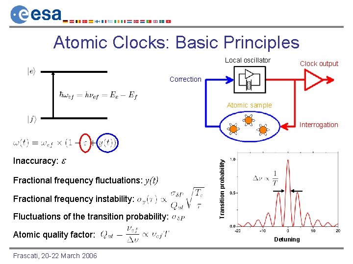 Atomic Clocks: Basic Principles Local oscillator Clock output Correction Atomic sample Inaccuracy: e Fractional