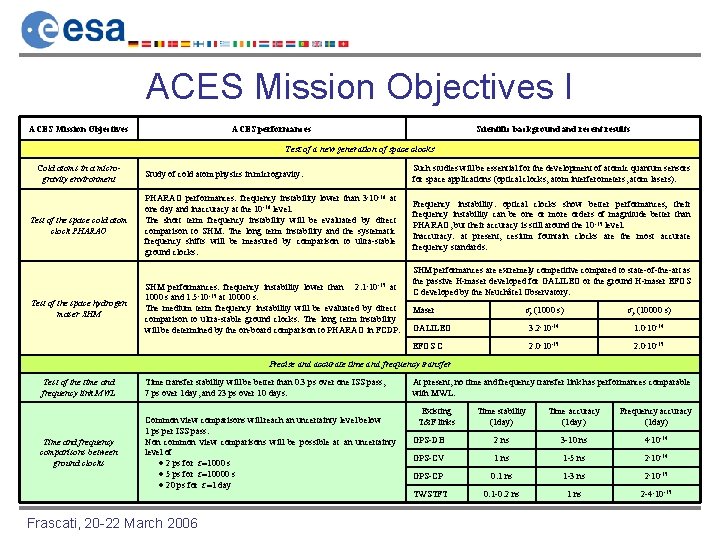 ACES Mission Objectives I ACES Mission Objectives ACES performances Scientific background and recent results