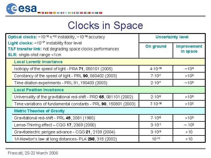 Clocks in Space Optical clocks: ~10 -15 -1/2 instability, ~10 -18 accuracy Light clocks: