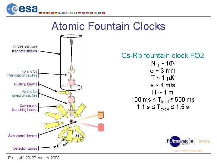 Atomic Fountain Clocks Cs-Rb fountain clock FO 2 Nat ~ 109 s ~ 3