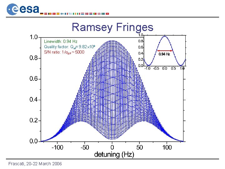 Ramsey Fringes Linewidth: 0. 94 Hz Quality factor: Qat= 9. 82 109 S/N ratio: