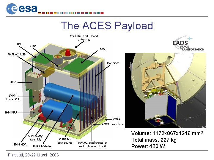 The ACES Payload MWL Ku- and S-band antennas PDU FCDP MWL PHARAO UGB Heat
