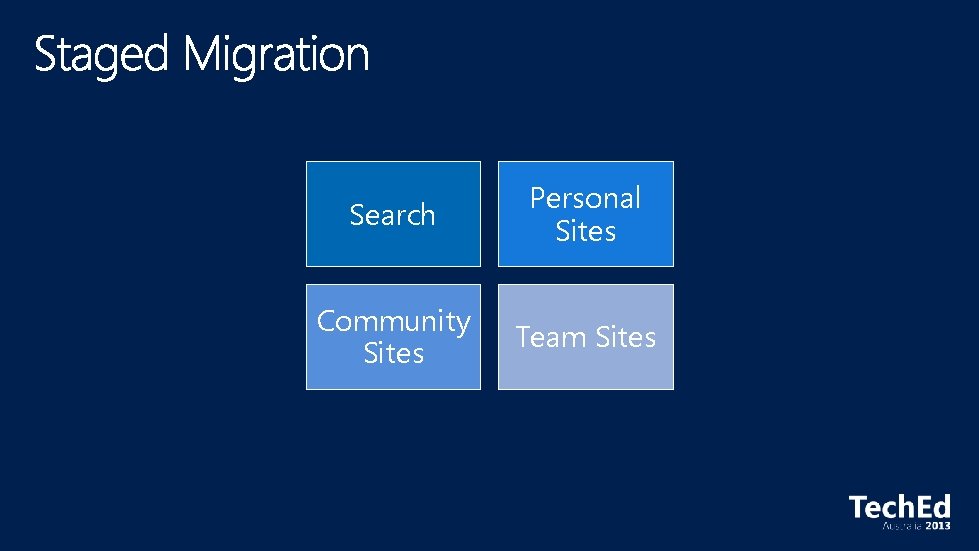 Search Personal Sites Community Sites Team Sites 