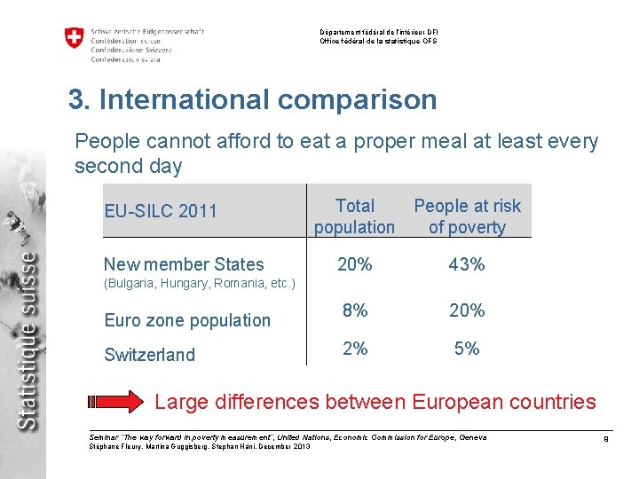 Département fédéral de l’intérieur DFI Office fédéral de la statistique OFS 3. International comparison Département fédéral de l’intérieur DFI Office fédéral de la statistique OFS 3. International comparison
