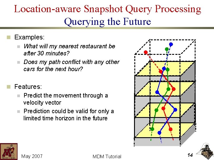 Location-aware Snapshot Query Processing Querying the Future n Examples: n What will my nearestaurant