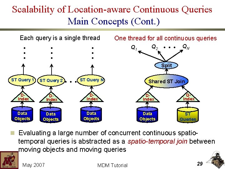 Scalability of Location-aware Continuous Queries Main Concepts (Cont. ) One thread for all continuous