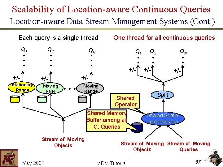 Scalability of Location-aware Continuous Queries Location-aware Data Stream Management Systems (Cont. ) Stationary Range