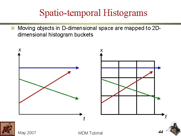 Spatio-temporal Histograms n Moving objects in D-dimensional space are mapped to 2 D- dimensional