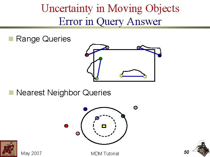 Uncertainty in Moving Objects Error in Query Answer n Range Queries n Nearest Neighbor