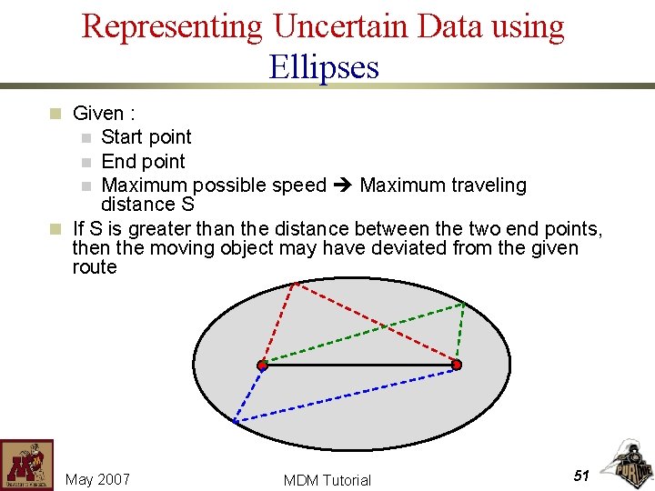 Representing Uncertain Data using Ellipses n Given : Start point n End point n