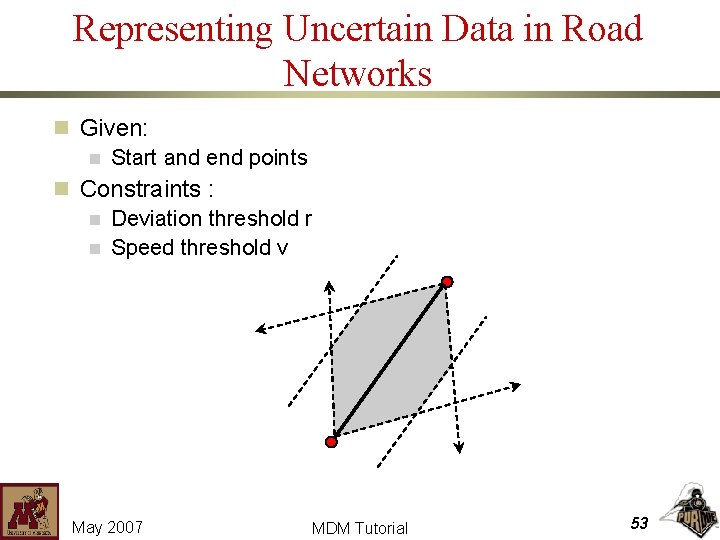 Representing Uncertain Data in Road Networks n Given: n Start and end points n
