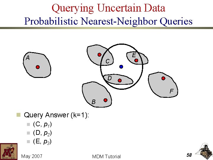 Querying Uncertain Data Probabilistic Nearest-Neighbor Queries A C E D F B n Query