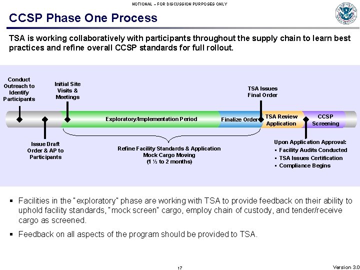 NOTIONAL – FOR DISCUSSION PURPOSES ONLY CCSP Phase One Process TSA is working collaboratively