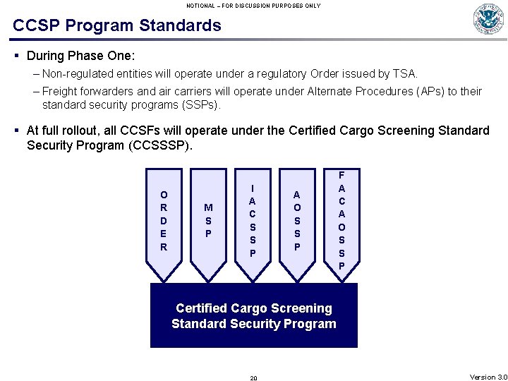 NOTIONAL – FOR DISCUSSION PURPOSES ONLY CCSP Program Standards § During Phase One: –