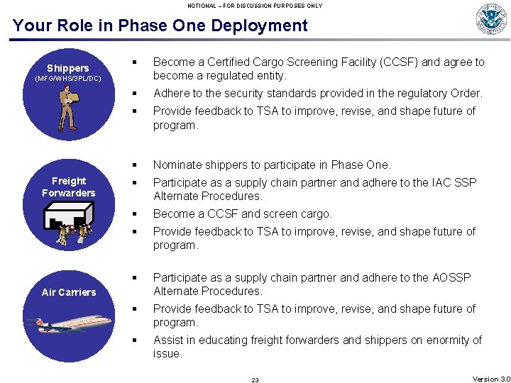 NOTIONAL – FOR DISCUSSION PURPOSES ONLY Your Role in Phase One Deployment Shippers Shipper