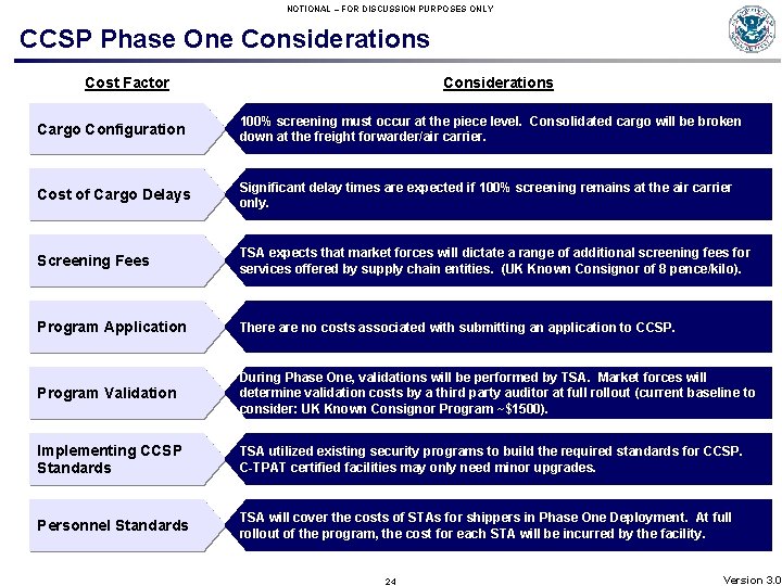 NOTIONAL – FOR DISCUSSION PURPOSES ONLY CCSP Phase One Considerations Cost Factor Considerations Cargo