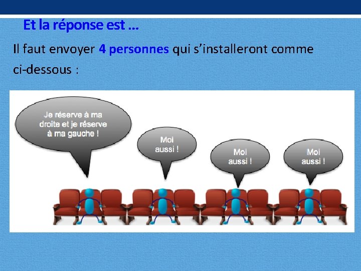 Et la réponse est … Il faut envoyer 4 personnes qui s’installeront comme ci-dessous