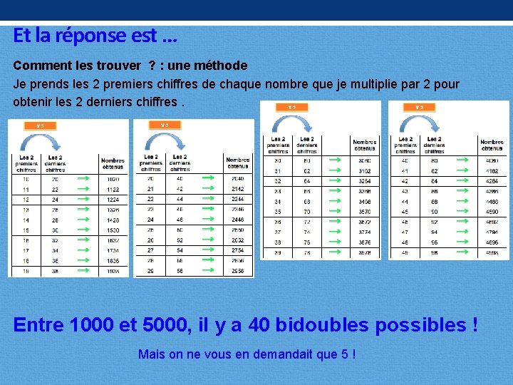 Et la réponse est … Comment les trouver ? : une méthode Je prends